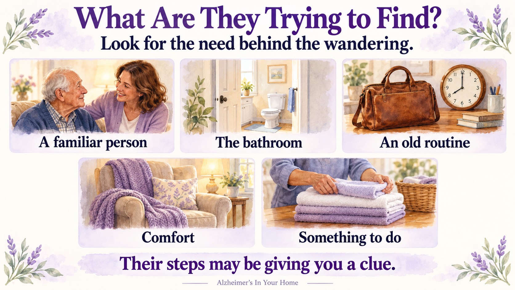 Possible needs behind dementia wandering: a familiar person, the bathroom, an old routine, comfort, or something to do.