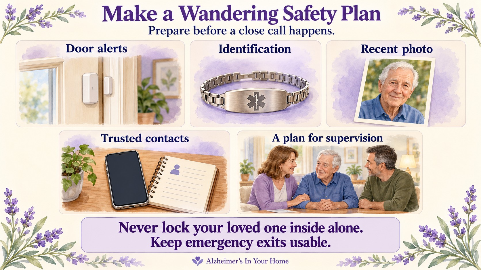 Wandering safety plan with door alerts, identification, a recent photo, trusted contacts, and supervision. Never lock someone inside alone; keep emergency exits usable.