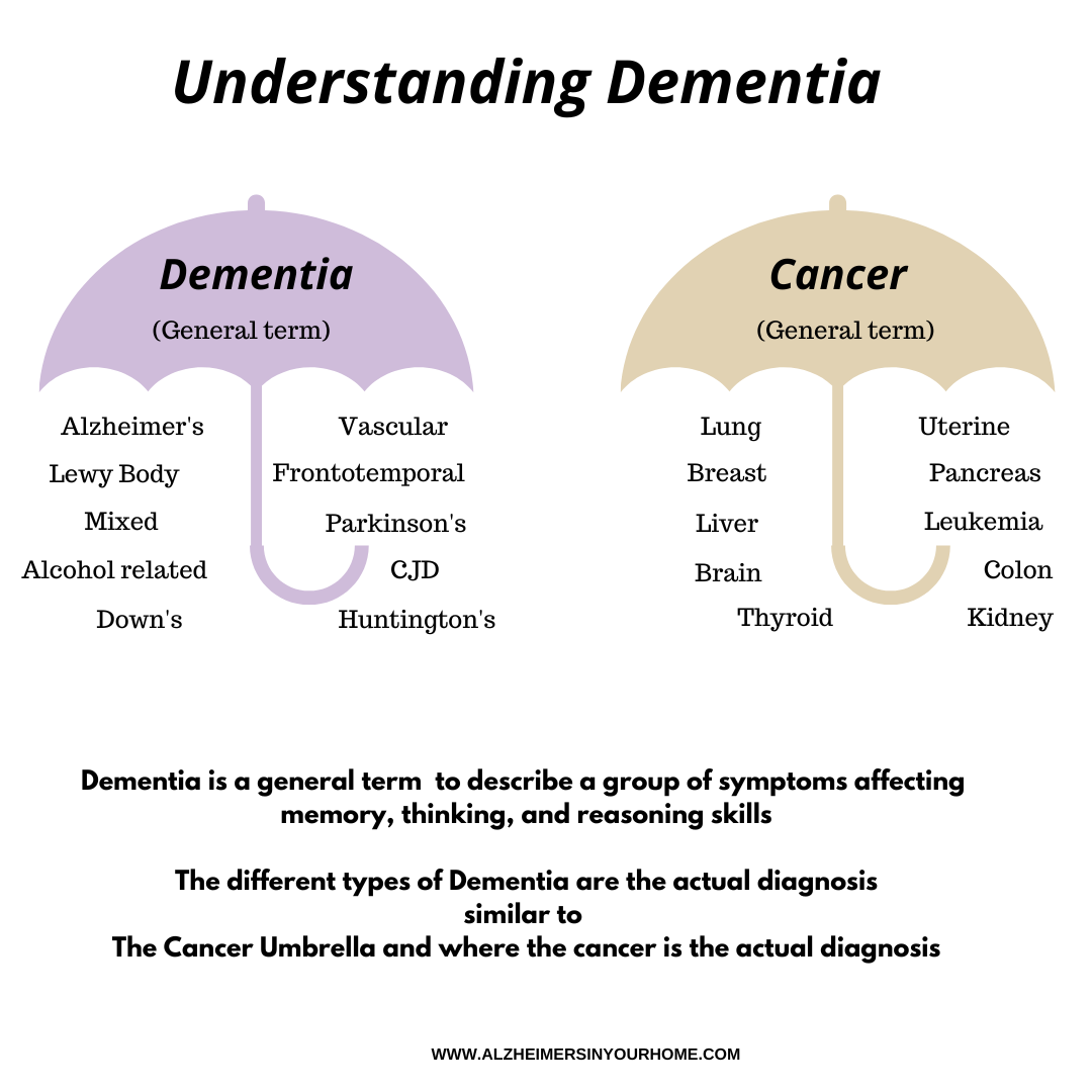  dementia types