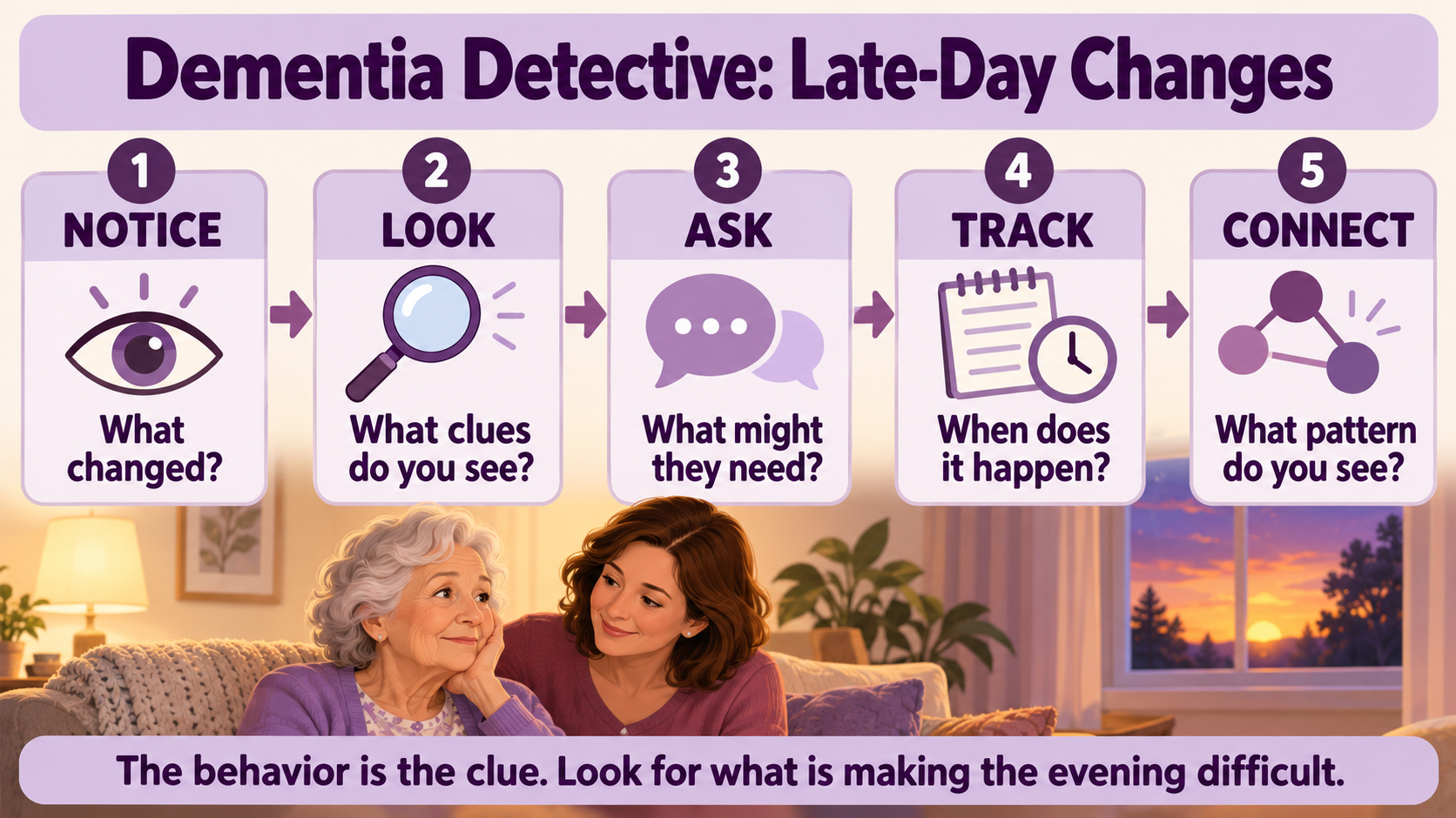 Five Dementia Detective steps for finding patterns and possible causes of late-day behavior changes