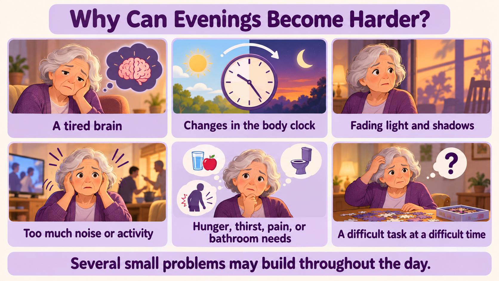 Possible sundowning triggers including fatigue, body clock changes, shadows, noise, unmet needs, and difficult tasks