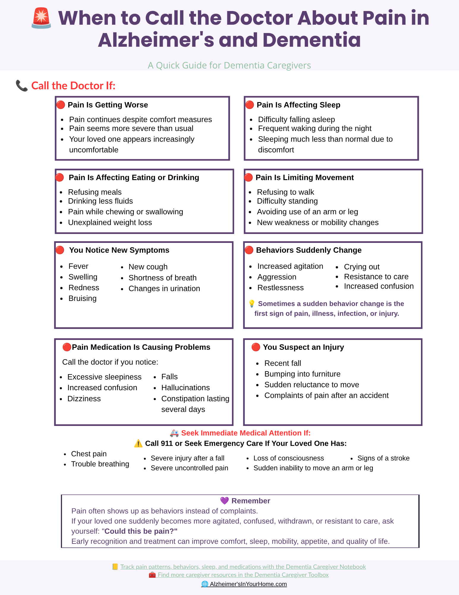 Infographic showing when caregivers should call the doctor about pain in Alzheimer's disease and dementia, including worsening pain, sleep problems, appetite changes, mobility issues, medication side effects, and emergency warning signs.