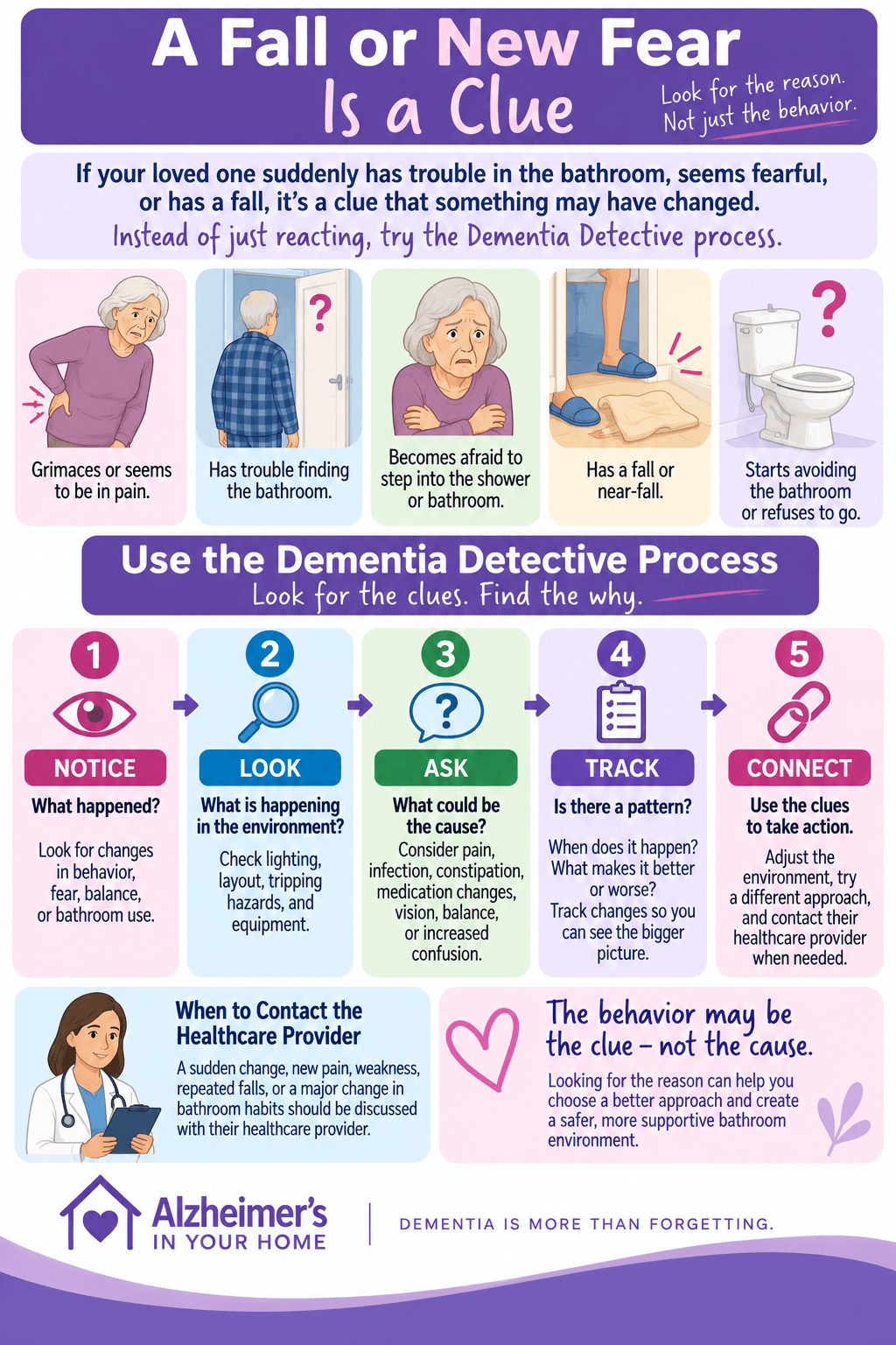 Dementia Detective infographic showing how a new bathroom fear, fall, pain, balance problem, or bathroom avoidance can be a clue that something has changed.