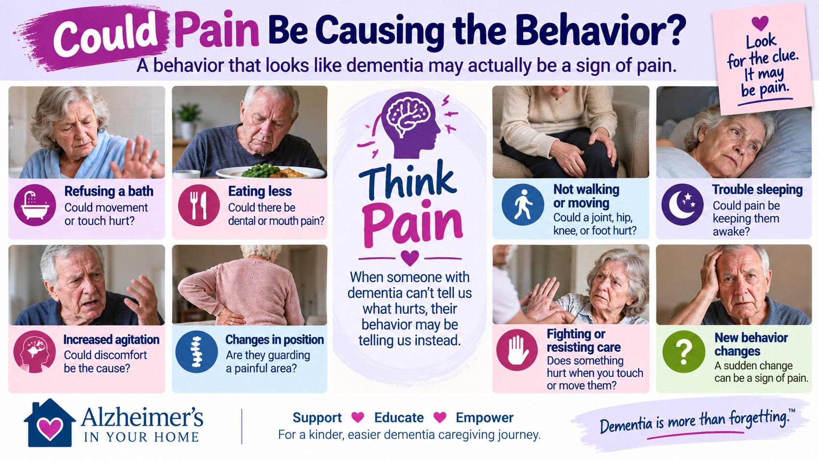 Dementia behaviors that may be caused by pain, including refusing bathing, eating less, agitation and resisting care