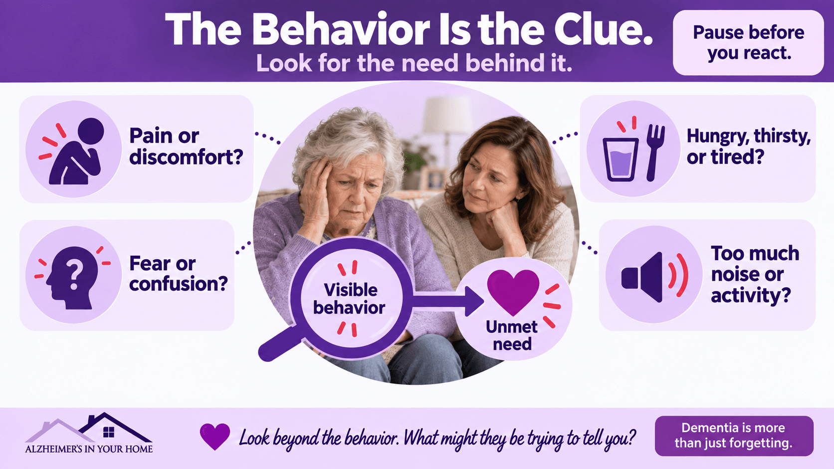 Caregiver looking beyond a dementia behavior for pain, fear, tiredness, hunger, or too much activity