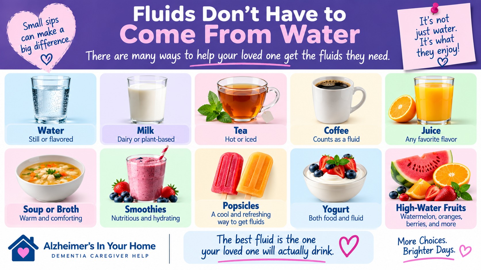Dementia hydration infographic showing fluid choices including water, milk, tea, coffee, juice, soup, smoothies, popsicles, yogurt, and high-water fruits.