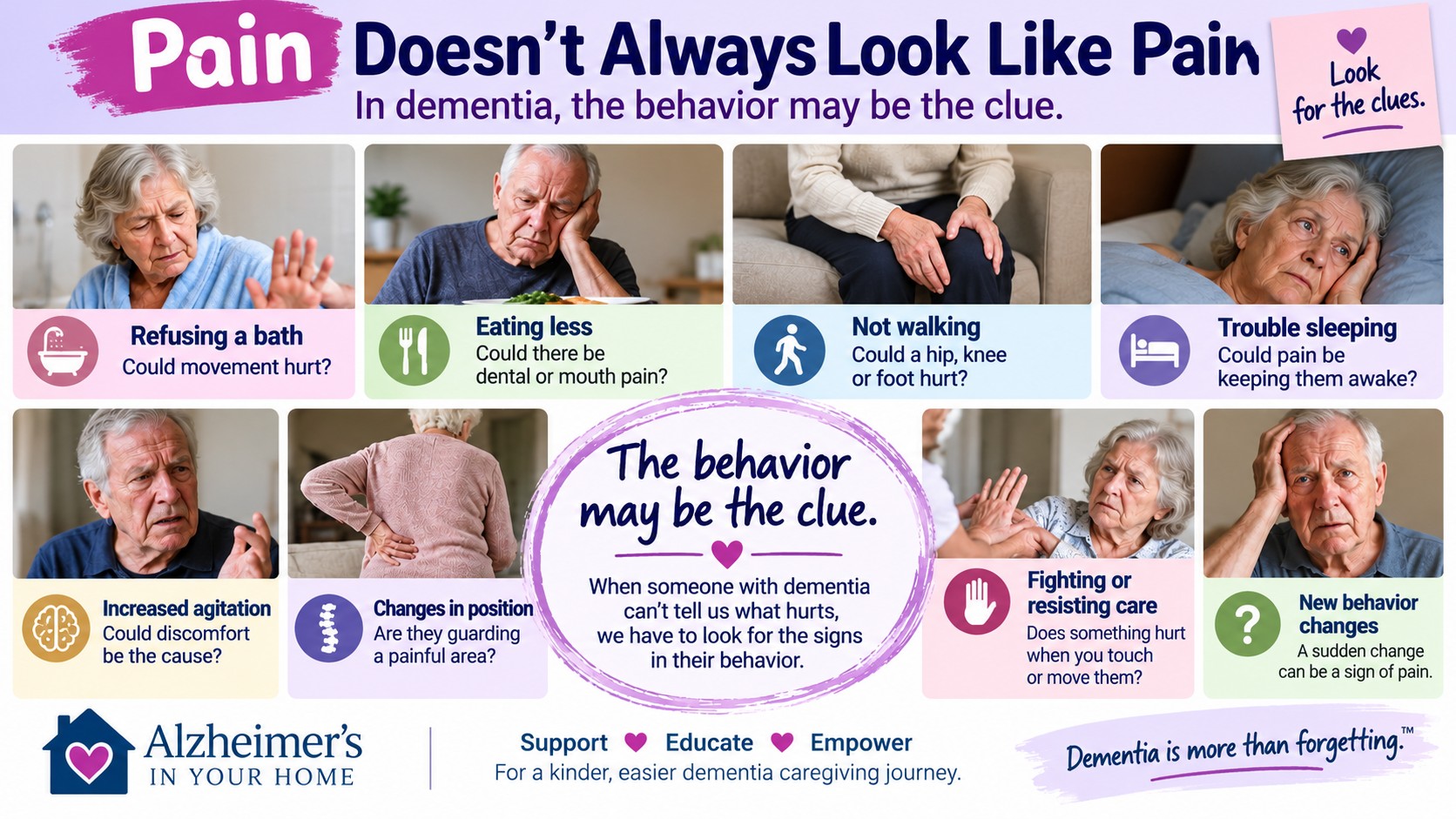 Signs of pain in dementia including refusing care, eating less, trouble walking, poor sleep, agitation and behavior changes