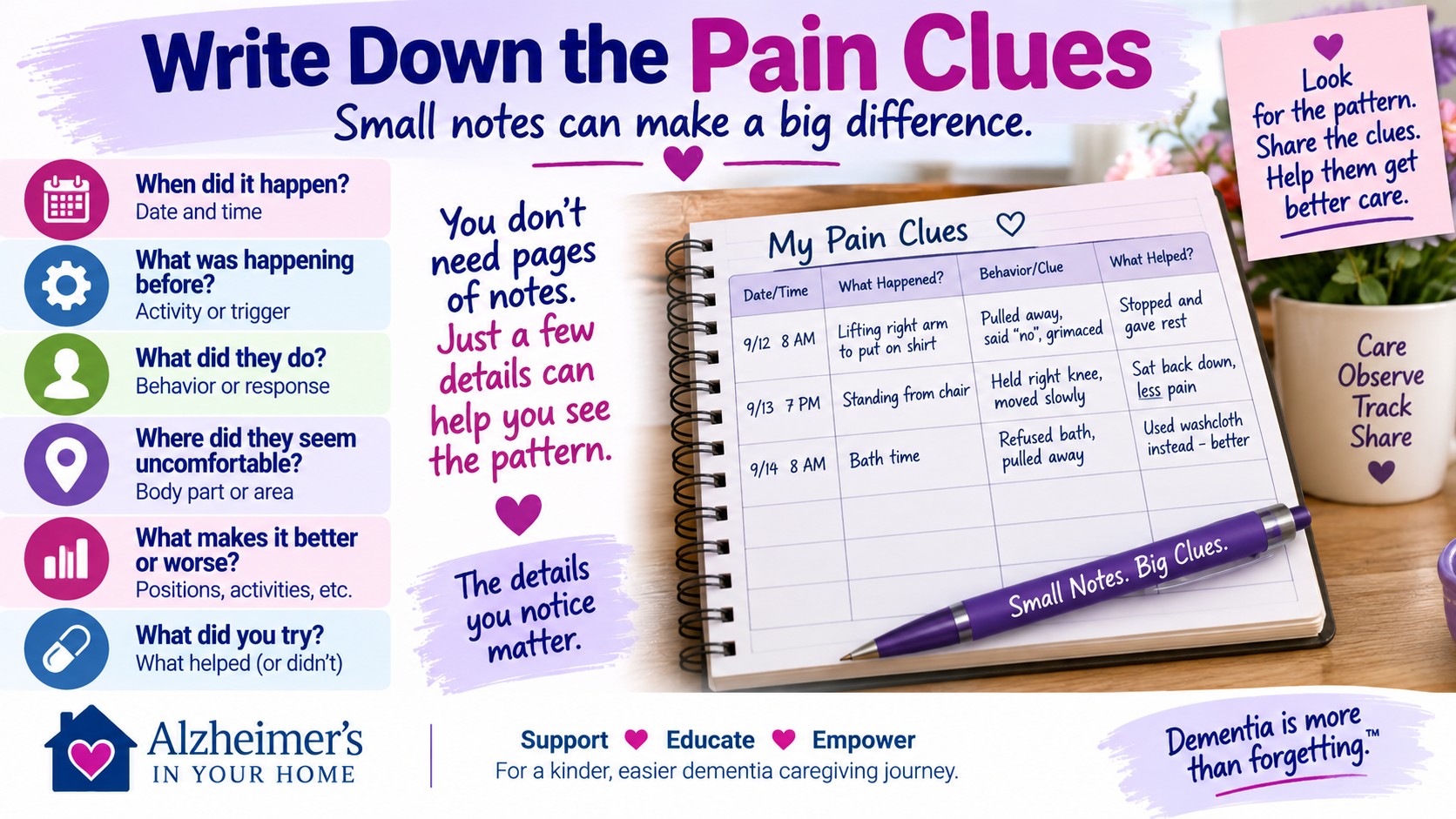 Caregiver tracking pain clues in dementia including when discomfort happens, behavior changes, triggers and what helps