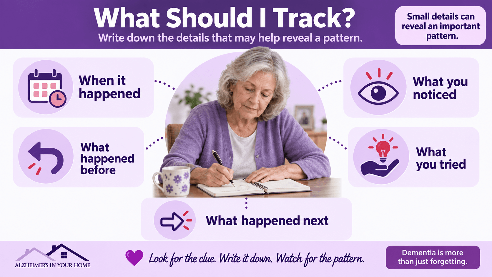 Caregiver recording when a behavior happened, what came before, what they noticed, what they tried, and what happened next