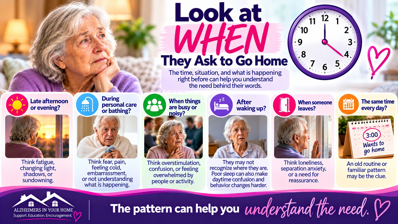 Common triggers for asking to go home with dementia, including sundowning, bathing, overstimulation, poor sleep, loneliness, and familiar routine