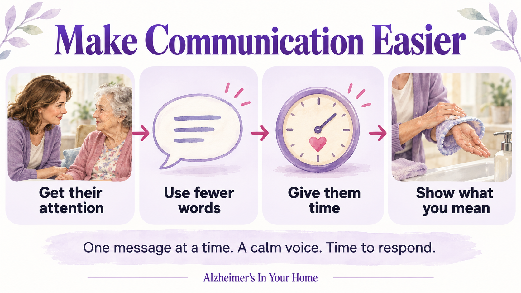Four dementia communication tips: get their attention, use fewer words, give them time, and show what you mean.