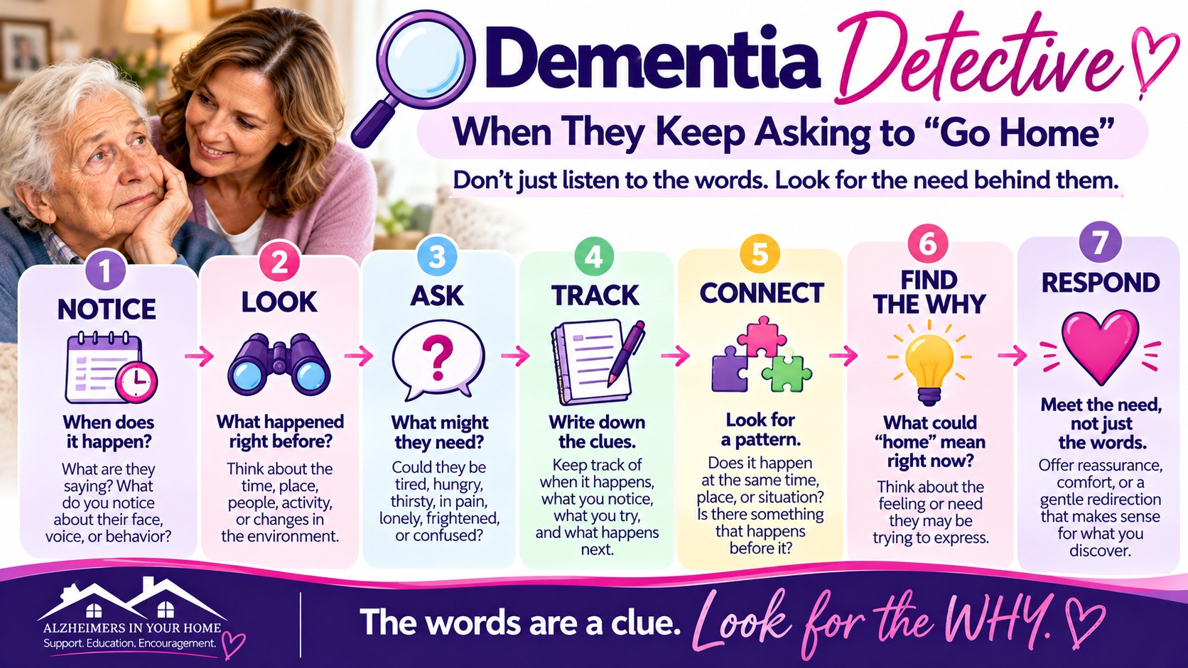Dementia Detective steps for finding the reason someone with dementia keeps asking to go home